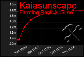 Total Graph of Kaiasunscape