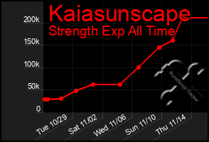 Total Graph of Kaiasunscape