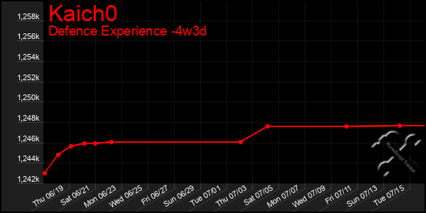 Last 31 Days Graph of Kaich0