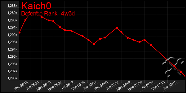 Last 31 Days Graph of Kaich0