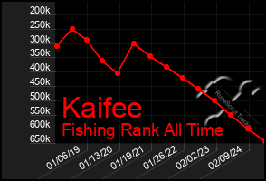 Total Graph of Kaifee