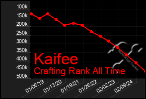 Total Graph of Kaifee