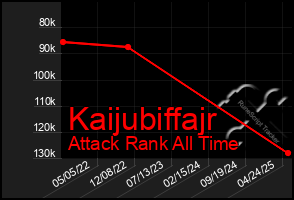 Total Graph of Kaijubiffajr