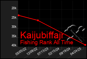 Total Graph of Kaijubiffajr