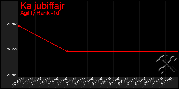 Last 24 Hours Graph of Kaijubiffajr