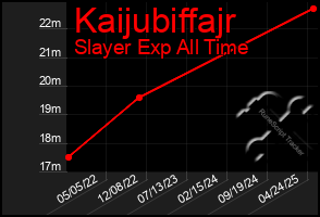Total Graph of Kaijubiffajr