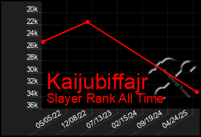 Total Graph of Kaijubiffajr