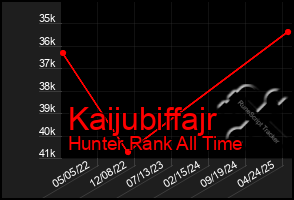 Total Graph of Kaijubiffajr