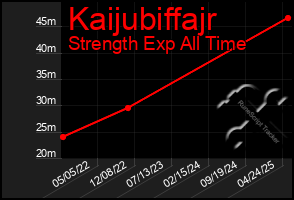 Total Graph of Kaijubiffajr