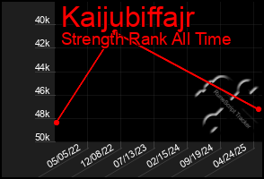 Total Graph of Kaijubiffajr