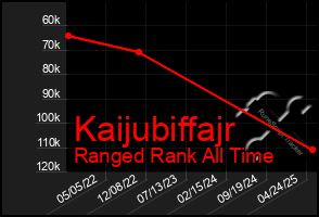 Total Graph of Kaijubiffajr