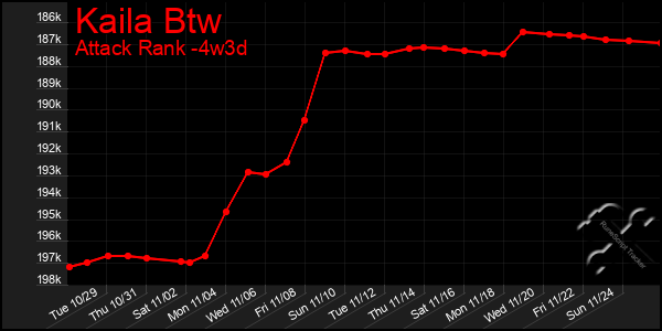 Last 31 Days Graph of Kaila Btw