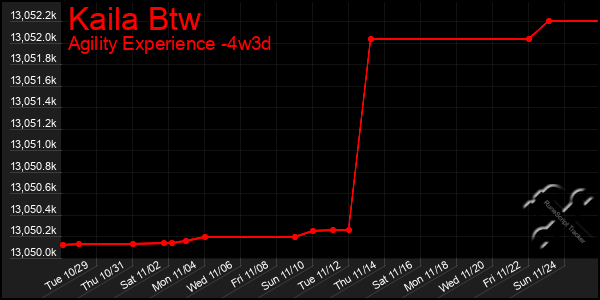 Last 31 Days Graph of Kaila Btw