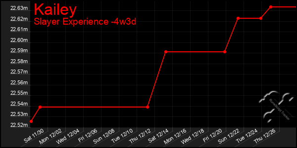 Last 31 Days Graph of Kailey