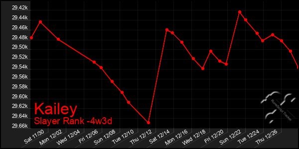 Last 31 Days Graph of Kailey