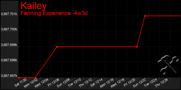 Last 31 Days Graph of Kailey