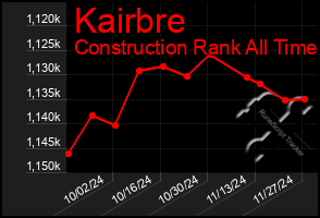 Total Graph of Kairbre