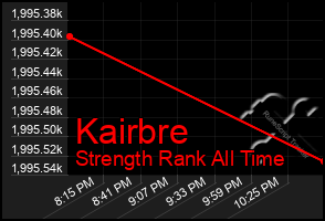 Total Graph of Kairbre