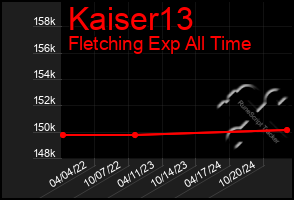 Total Graph of Kaiser13