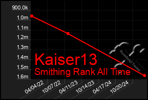 Total Graph of Kaiser13