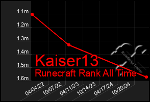 Total Graph of Kaiser13