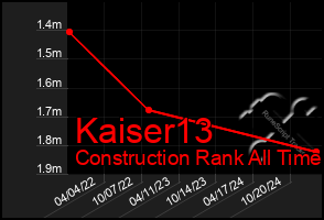 Total Graph of Kaiser13