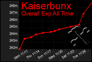 Total Graph of Kaiserbunx