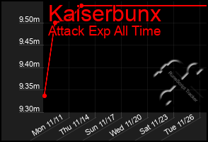 Total Graph of Kaiserbunx