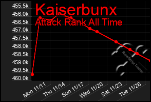 Total Graph of Kaiserbunx