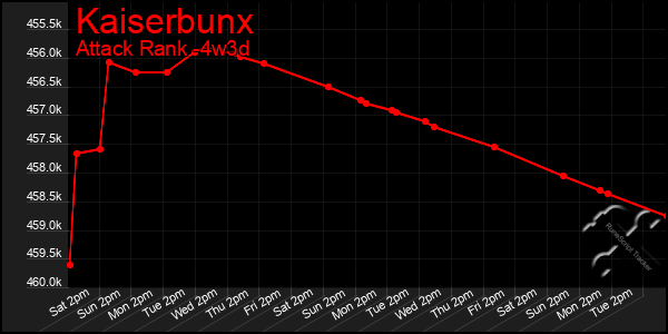 Last 31 Days Graph of Kaiserbunx