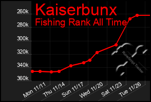 Total Graph of Kaiserbunx