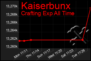 Total Graph of Kaiserbunx