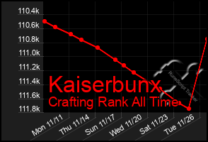 Total Graph of Kaiserbunx