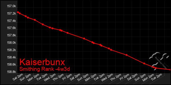 Last 31 Days Graph of Kaiserbunx