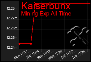 Total Graph of Kaiserbunx