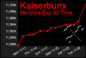 Total Graph of Kaiserbunx