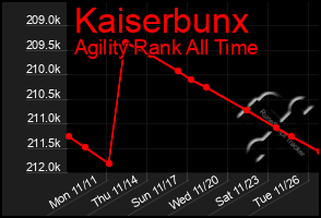 Total Graph of Kaiserbunx