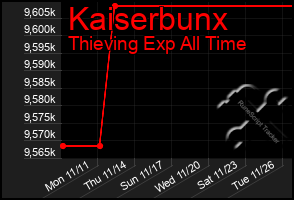 Total Graph of Kaiserbunx