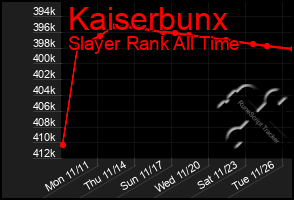 Total Graph of Kaiserbunx