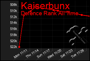 Total Graph of Kaiserbunx