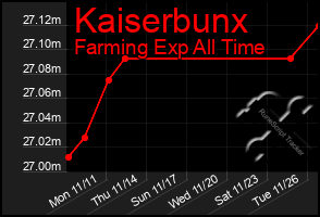 Total Graph of Kaiserbunx