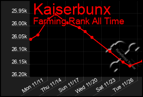 Total Graph of Kaiserbunx