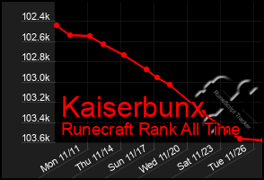 Total Graph of Kaiserbunx