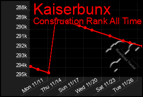 Total Graph of Kaiserbunx