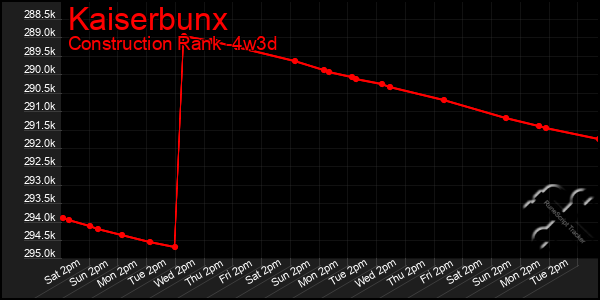 Last 31 Days Graph of Kaiserbunx