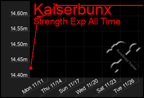 Total Graph of Kaiserbunx