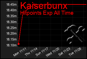 Total Graph of Kaiserbunx