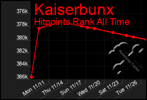 Total Graph of Kaiserbunx