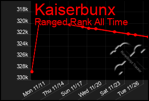 Total Graph of Kaiserbunx