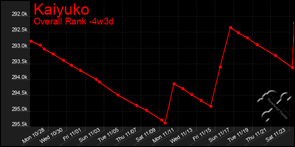 Last 31 Days Graph of Kaiyuko